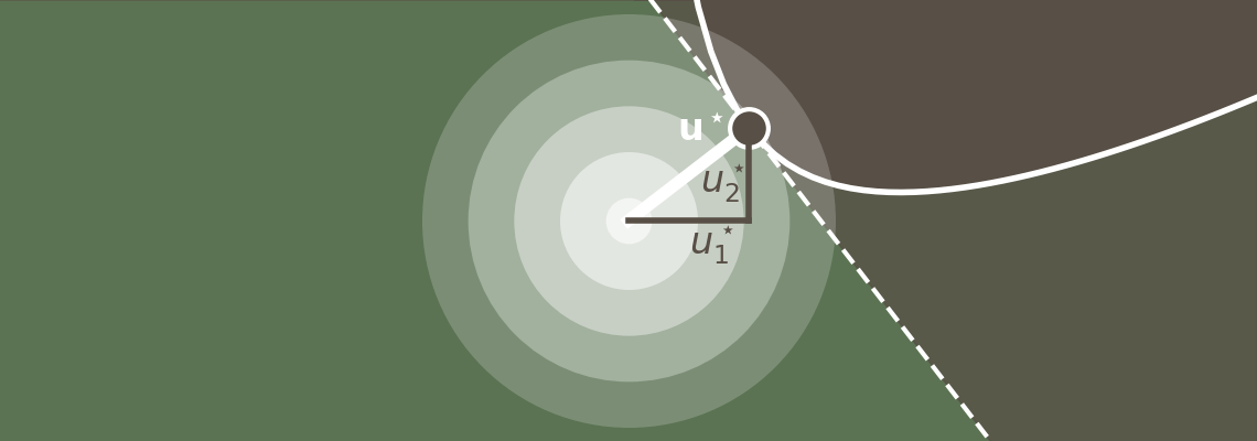 The directional cosines of the design point are used as sensitivity metric.