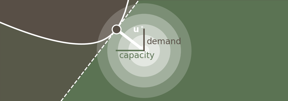 The sign of the design point can be used to classify variables as capacity/demand.