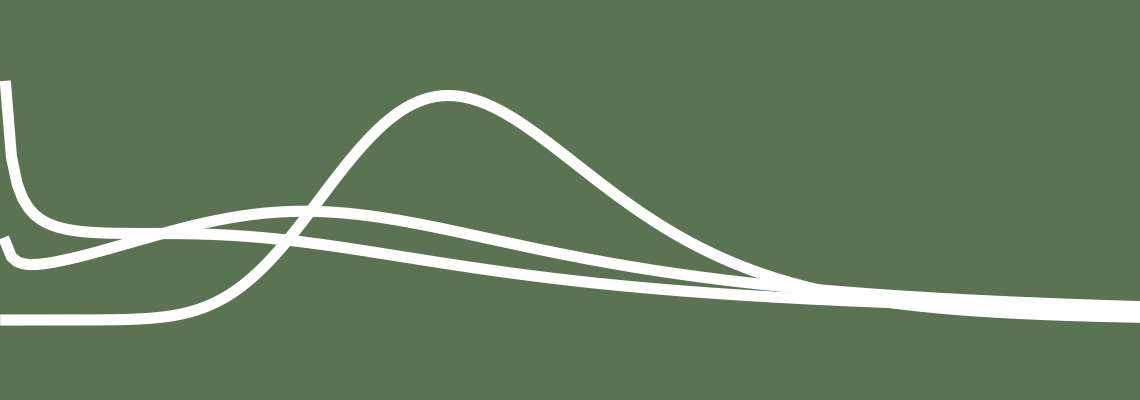 The probability density function of three log-t distributions.