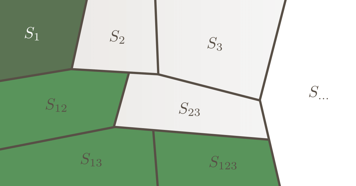 Variance-based sensitivity analysis is based on a decomposition of the variance of the model output.